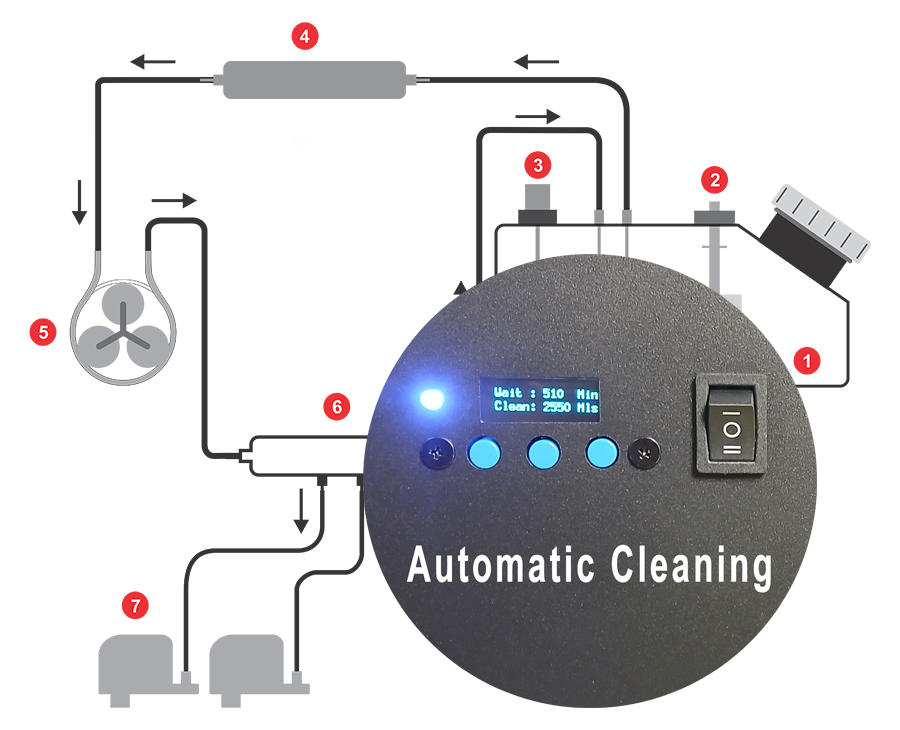 DTF Printer Automatic cleaning