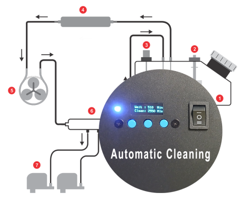 DTF Printer Automatic cleaning
